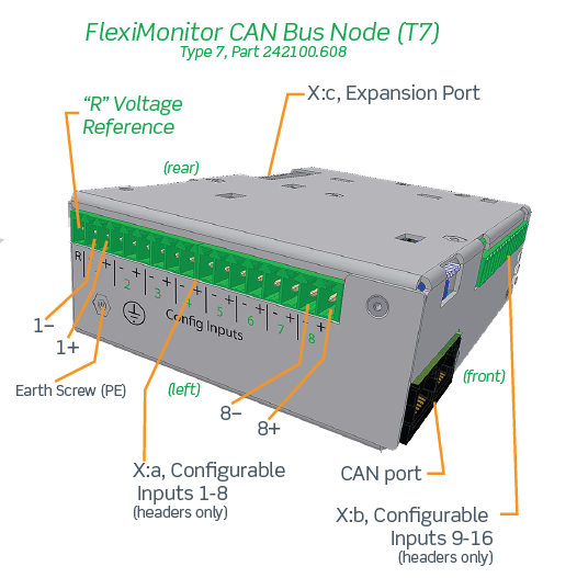 242100.608 Блок управления CAN, устройство контроля ввода – вывода, Fleximonitor 16 Channels Type 7 (T7), multipurpose I/O monitor — изображение 24